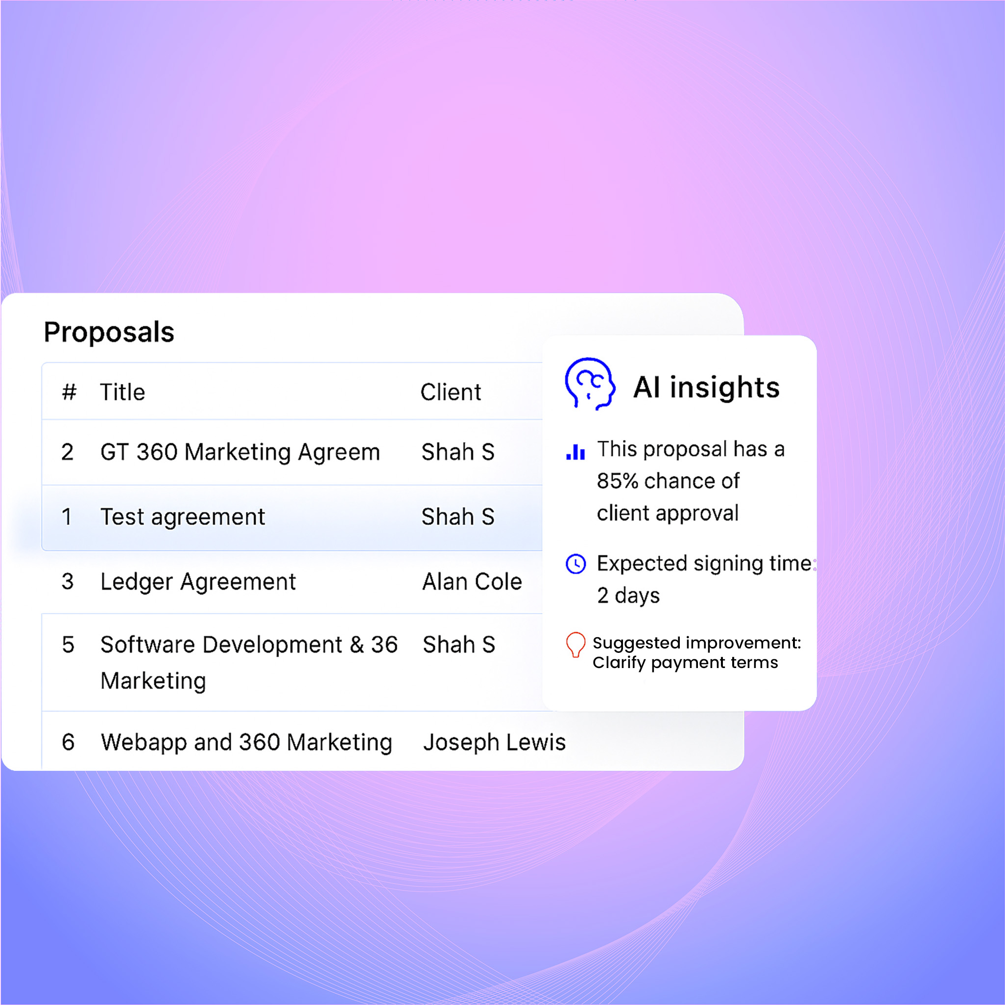 AI-Driven Insights for Proposals